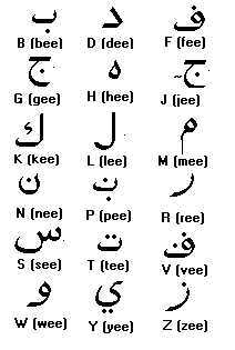 How to write arabic script image