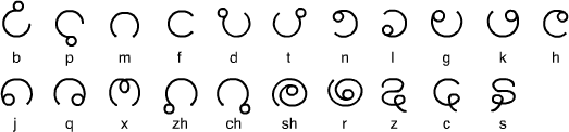 Géy?nzì initial letters