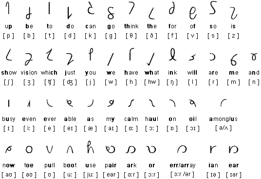 Quikscript / Read Alphabet