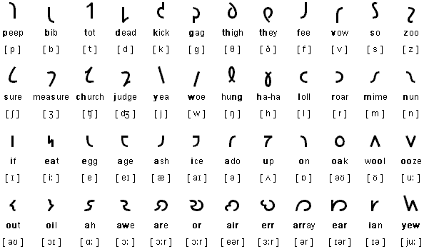 Shavian alphabet